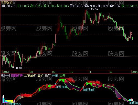 飞狐血泪矿工指标公式