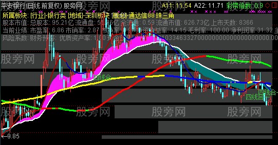 通达信会心主图指标公式