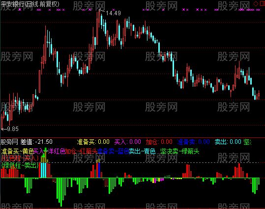 通达信贴紧买优化2指标公式