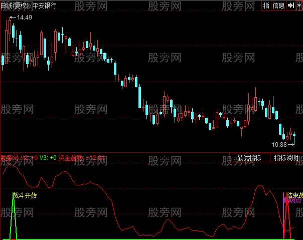 同花顺海陆空参战空军指标公式
