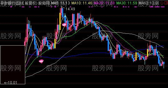 通达信强势追主图指标公式
