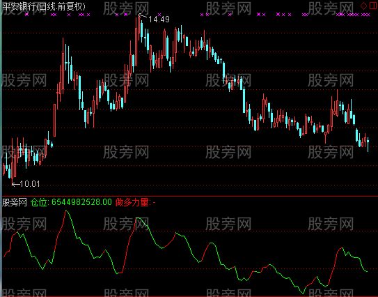 通达信仓位变化指标公式