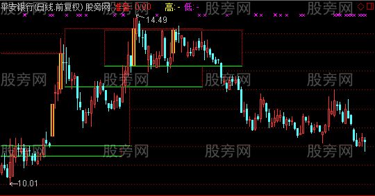 通达信抓强牛主图指标公式