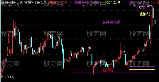 通达信超跌进场主图指标公式