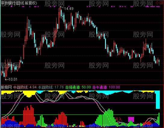 通达信主力表现指标公式