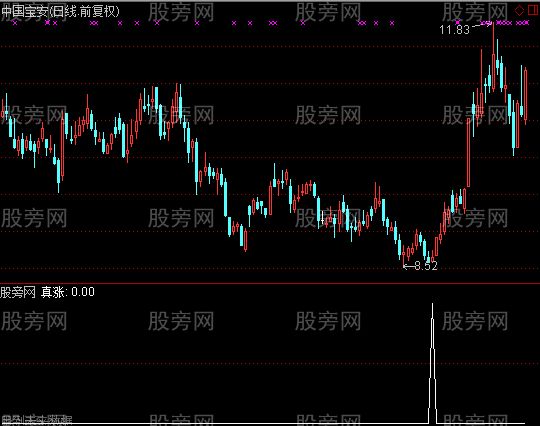 通达信真涨选股指标公式