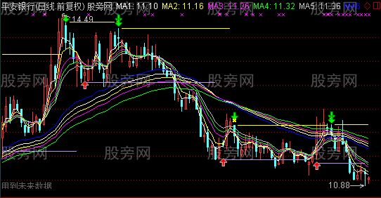 通达信20年只用它主图指标公式