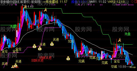 通达信超牛主图指标公式 通达信超牛主图指标公式