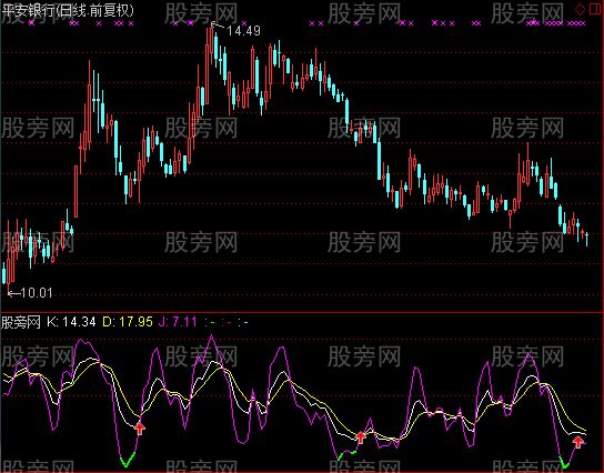 通达信特色KDJ及选股指标公式