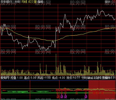 通达信知足常乐分时指标公式