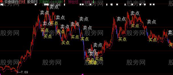 大智慧库存能量主图指标公式