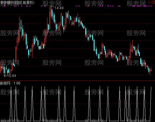 通达信宝塔线翻红选股指标公式