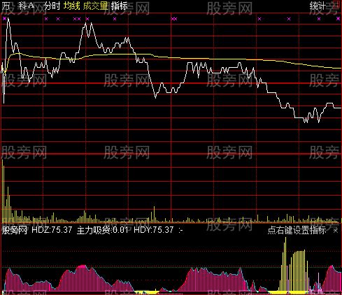 通达信叠伏系统分时指标公式