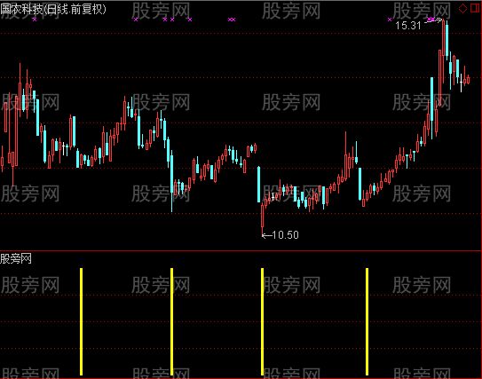 通达信金柱子抄底指标公式