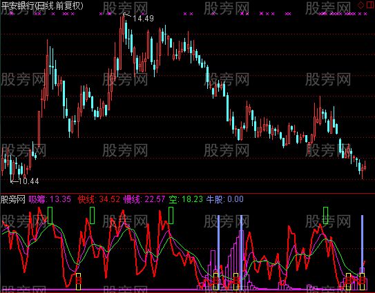 通达信机构私募建仓指标公式