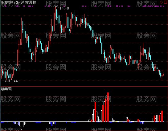 通达信公鸡吸筹与洗盘指标公式