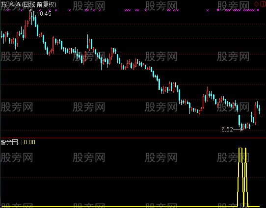 通达信极品筹码底部指标公式