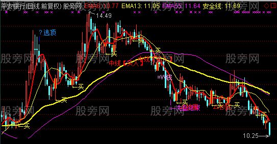 通达信云间散手主图指标公式