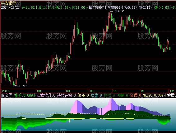 飞狐灵泉仙景指标公式