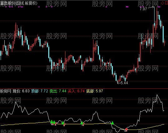 通达信上穿反弹指标公式