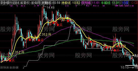 通达信无敌操盘手主图指标公式