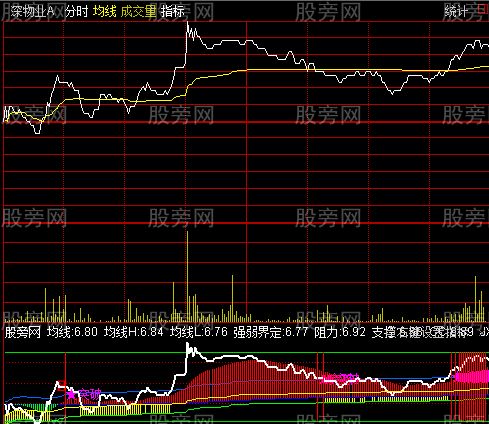 通达信放量横突分时指标公式