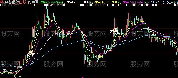 大智慧马踏飞燕主图指标公式