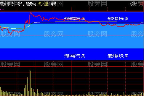 通达信不破不立分时主图指标公式