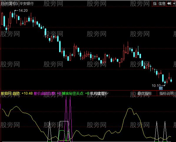 同花顺启动在即指标公式 同花顺启动在即指标公式