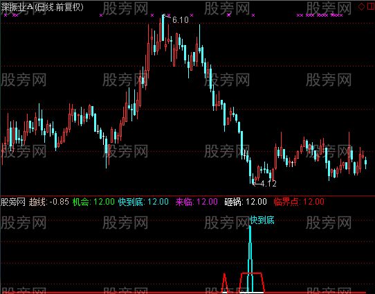 通达信分仓抄底指标公式
