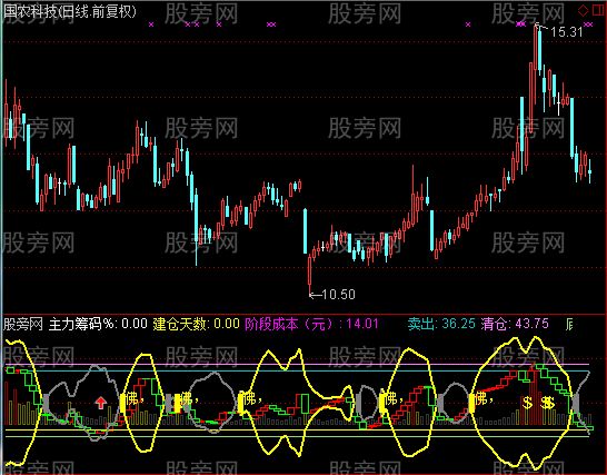 通达信准备起爆指标公式