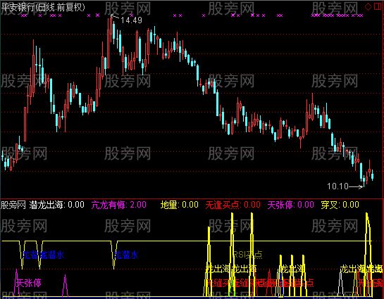 通达信降龙贰式指标公式