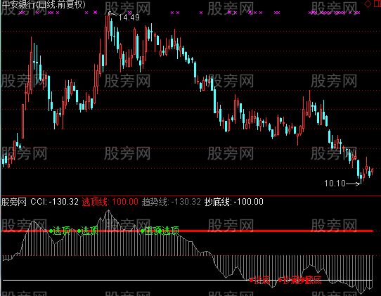 通达信中线抄底2指标公式