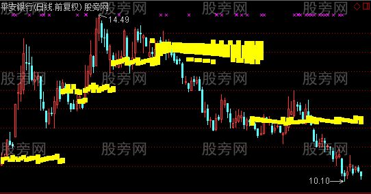 通达信布林果K主图指标公式