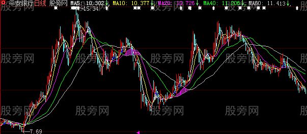 大智慧见红必涨主图指标公式