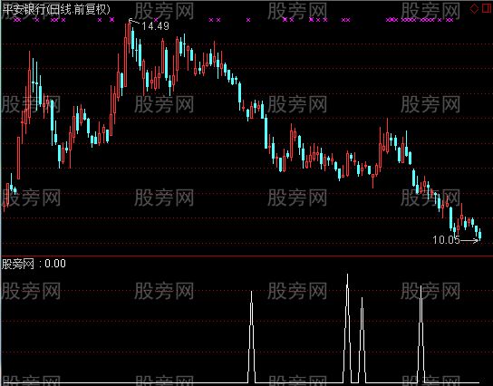 通达信放量拉升选股指标公式