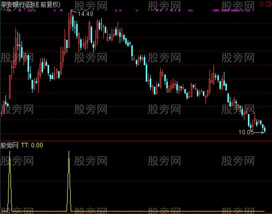 通达信建仓信号选股指标公式