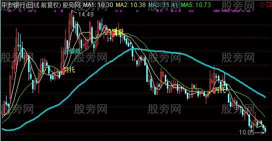 通达信水上漂主图指标公式 通达信水上漂主图指标公式