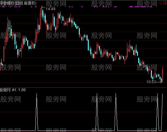 通达信波段全仓选股指标公式
