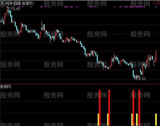 通达信主力进仓指标公式