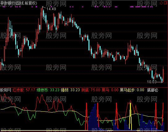 通达信杀庄神器指标公式 通达信杀庄神器指标公式