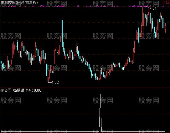 通达信杨娟附件选股指标公式