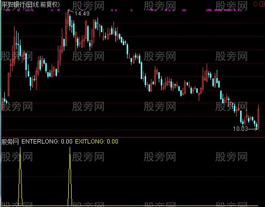 通达信抄老底选股指标公式