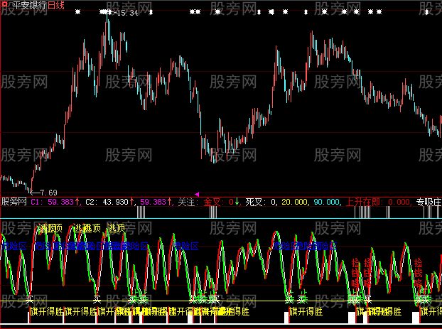 大智慧短波组合指标公式