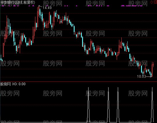 通达信波段共振选股指标公式