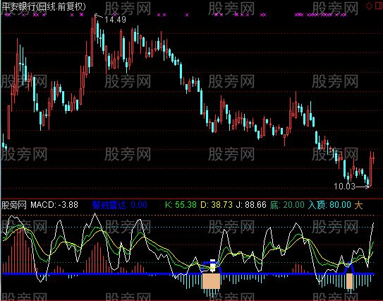 通达信冲烽号角指标公式