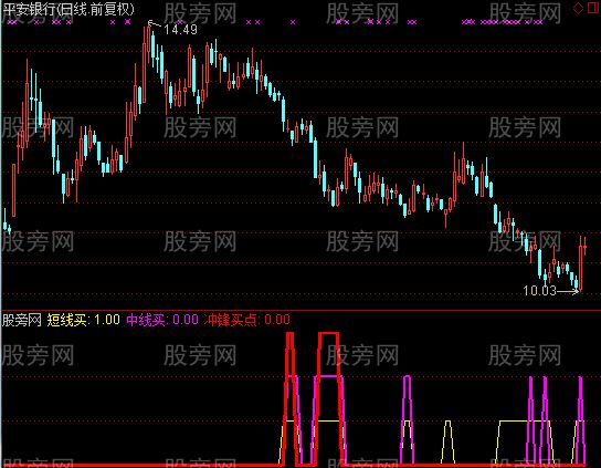 通达信冲烽准备指标公式