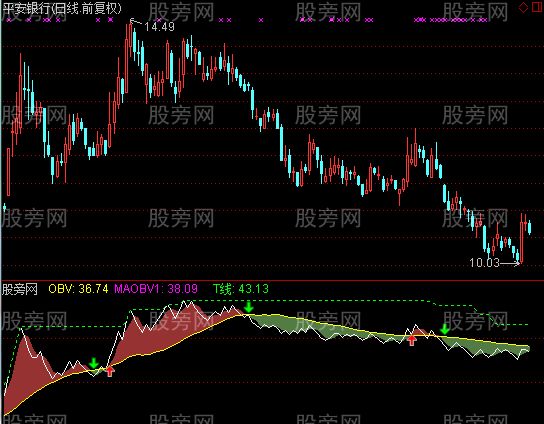 通达信OBV彩色指标公式