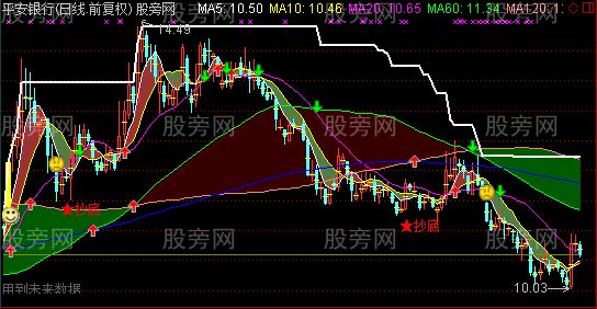 通达信短银冷暖主图指标公式