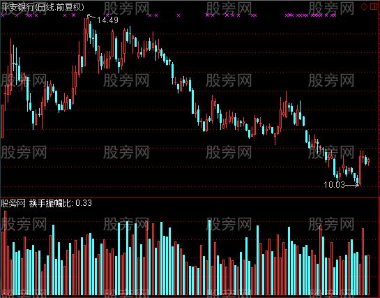 通达信量幅比指标公式